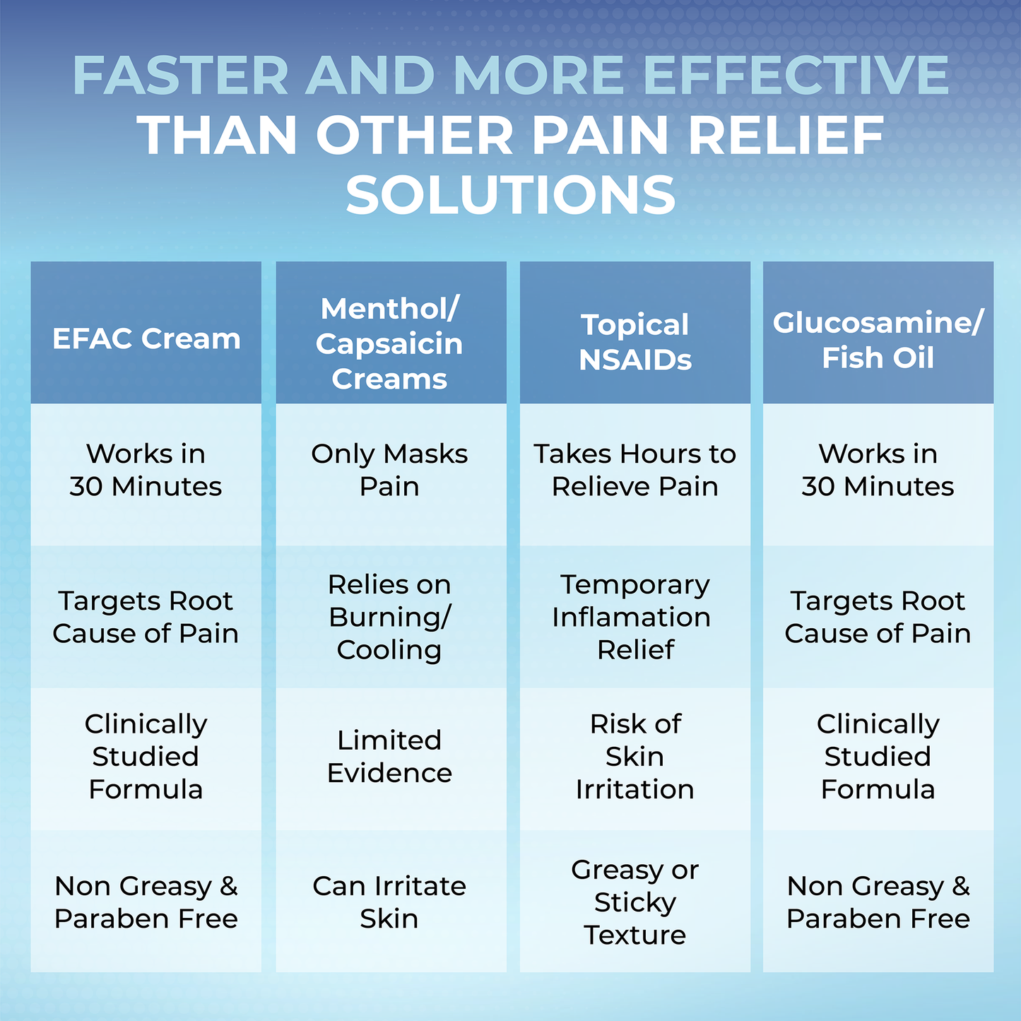 Arthritis Pain Relief Cream – EFAC® Joint Pain & Stiffness Cream for Knees, Hands & Back – 4 oz