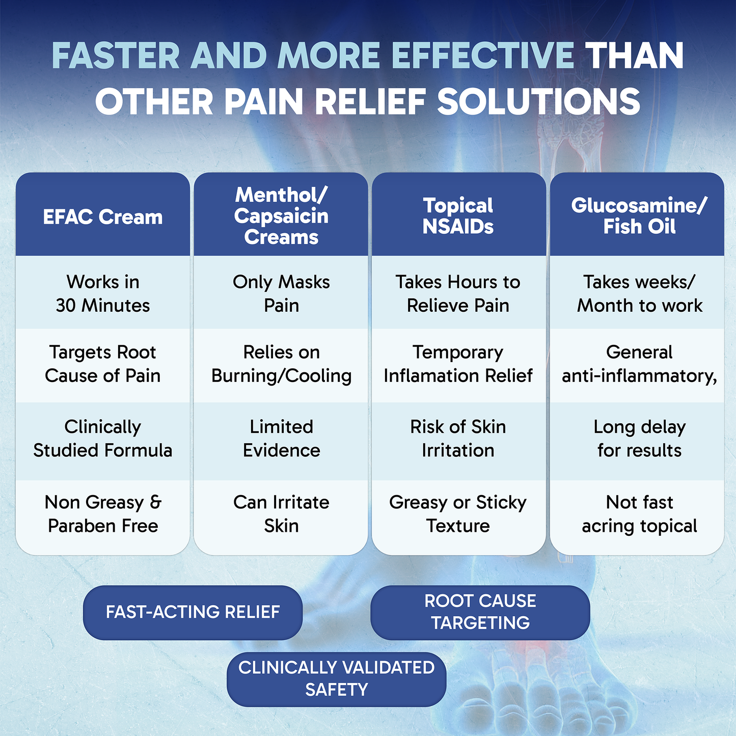 Arthritis Pain Relief Cream – EFAC® Joint Pain & Stiffness Cream for Knees, Hands & Back – 16 oz