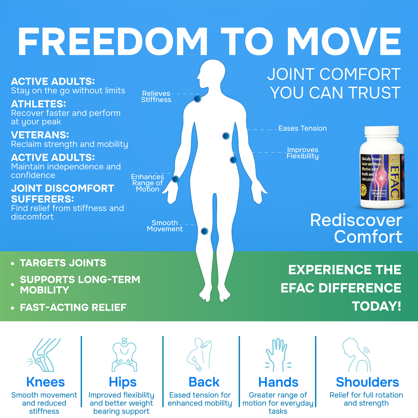 Joint Support Supplement – EFAC® Arthritis Relief, Mobility & Flexibility Support – 90 Softgels